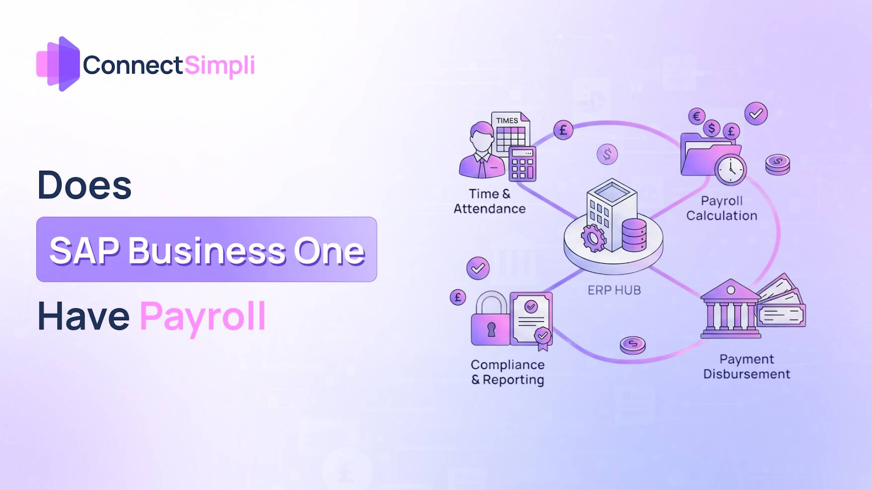 Does SAP Business One Have Payroll