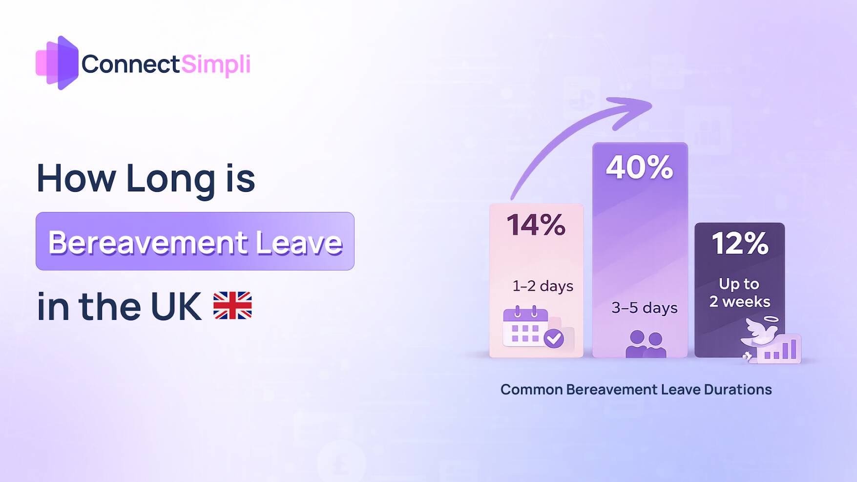 How Long is Bereavement Leave in the UK